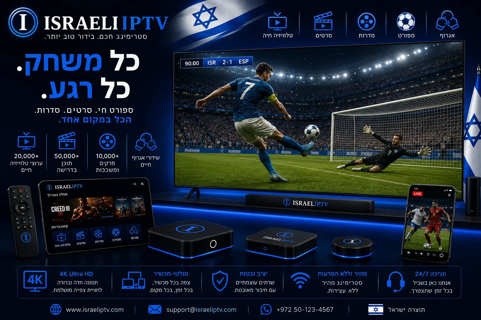 תכונות IPTV – IsraelIPTV